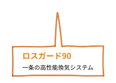 「ロスガード90」一条の高性能換気システム